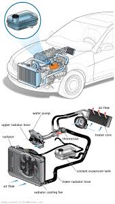 See P0D4A repair manual